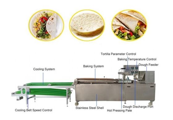 Línea de producción automática de roti con capacidad de 35 kg/hora, construcción de acero inoxidable y control PLC